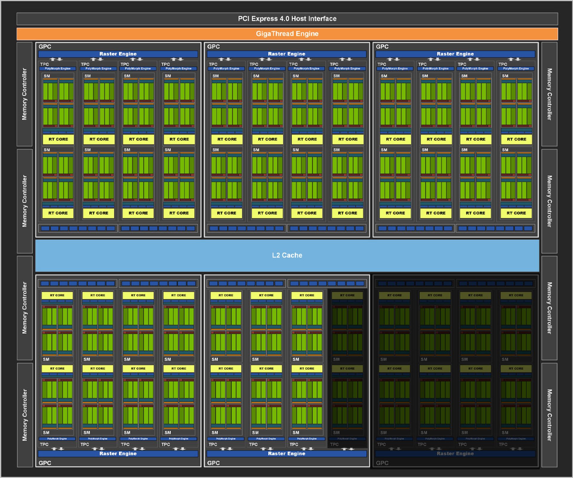 دای تراشه کارت گرافیک انویدیا RTX 3060 Ti