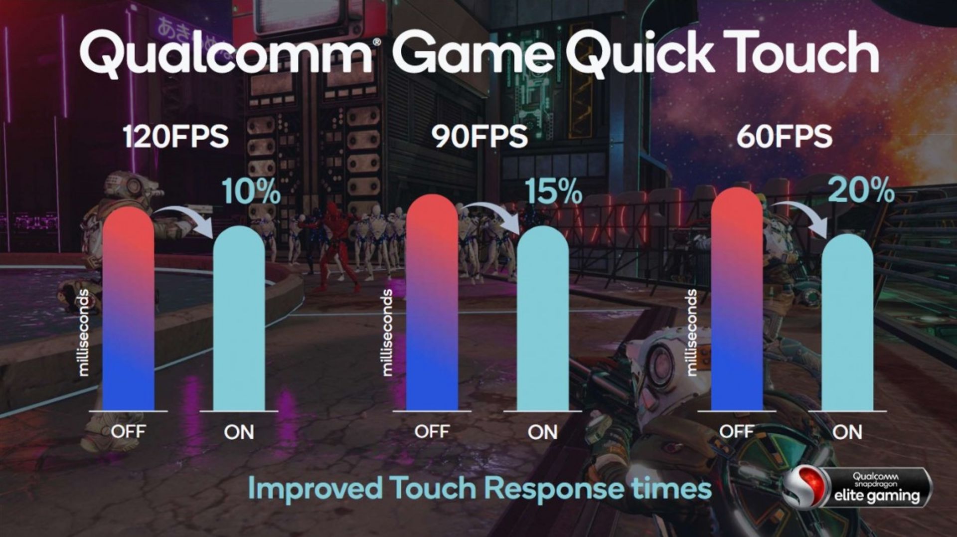 قابلیت کوییک تاچ اسنپدراگون 888