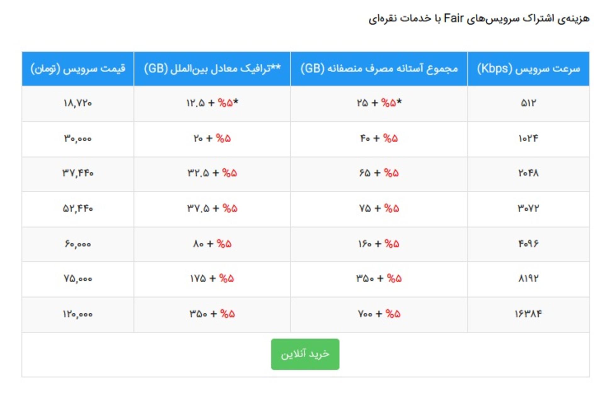 جدول قیمتی طرح نقره ‌ای شاتل با ۲۰ درصد افزایش قیمت آذر