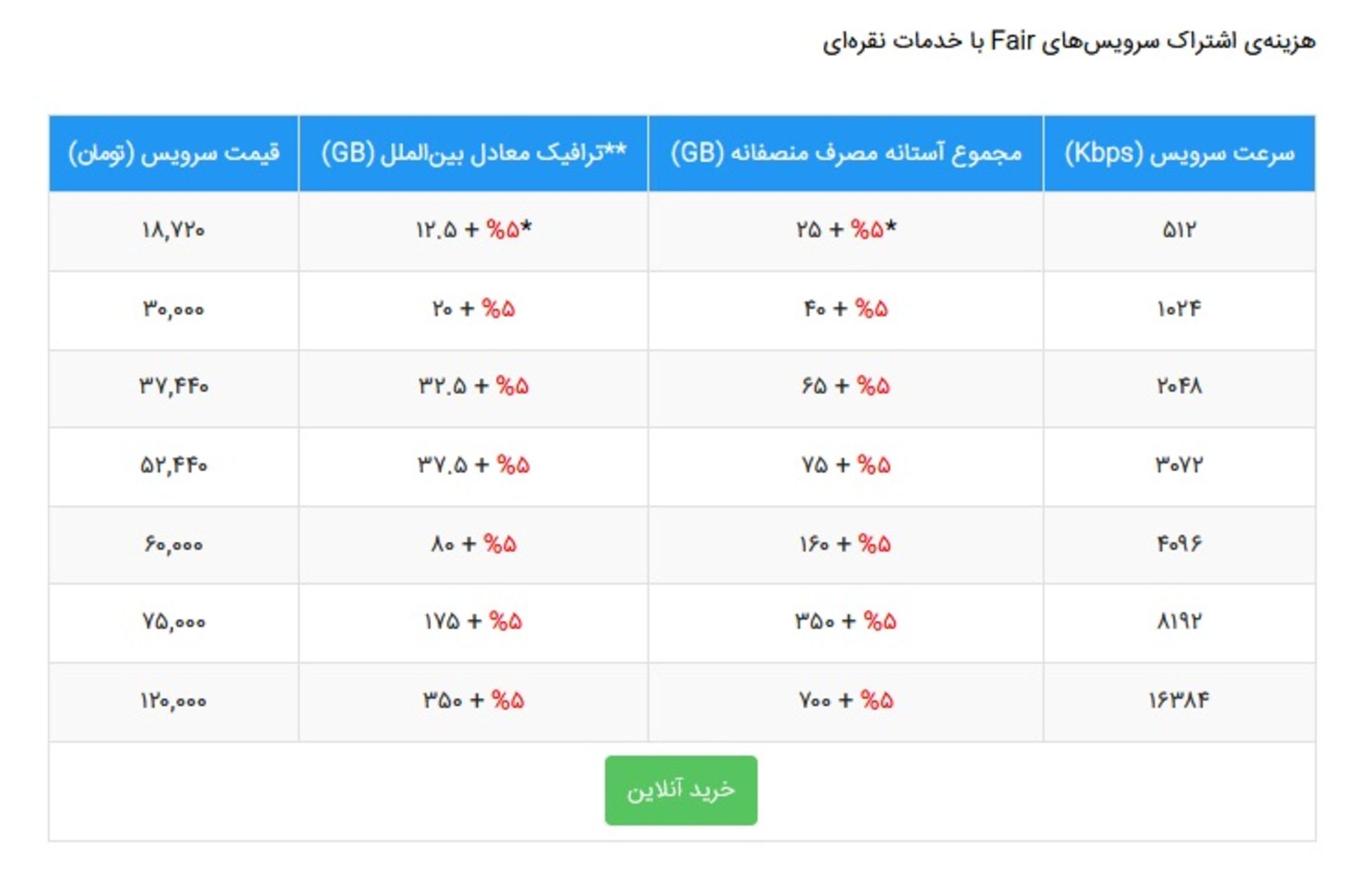 جدول قیمتی طرح نقره ‌ای شاتل با ۲۰ درصد افزایش قیمت آذر