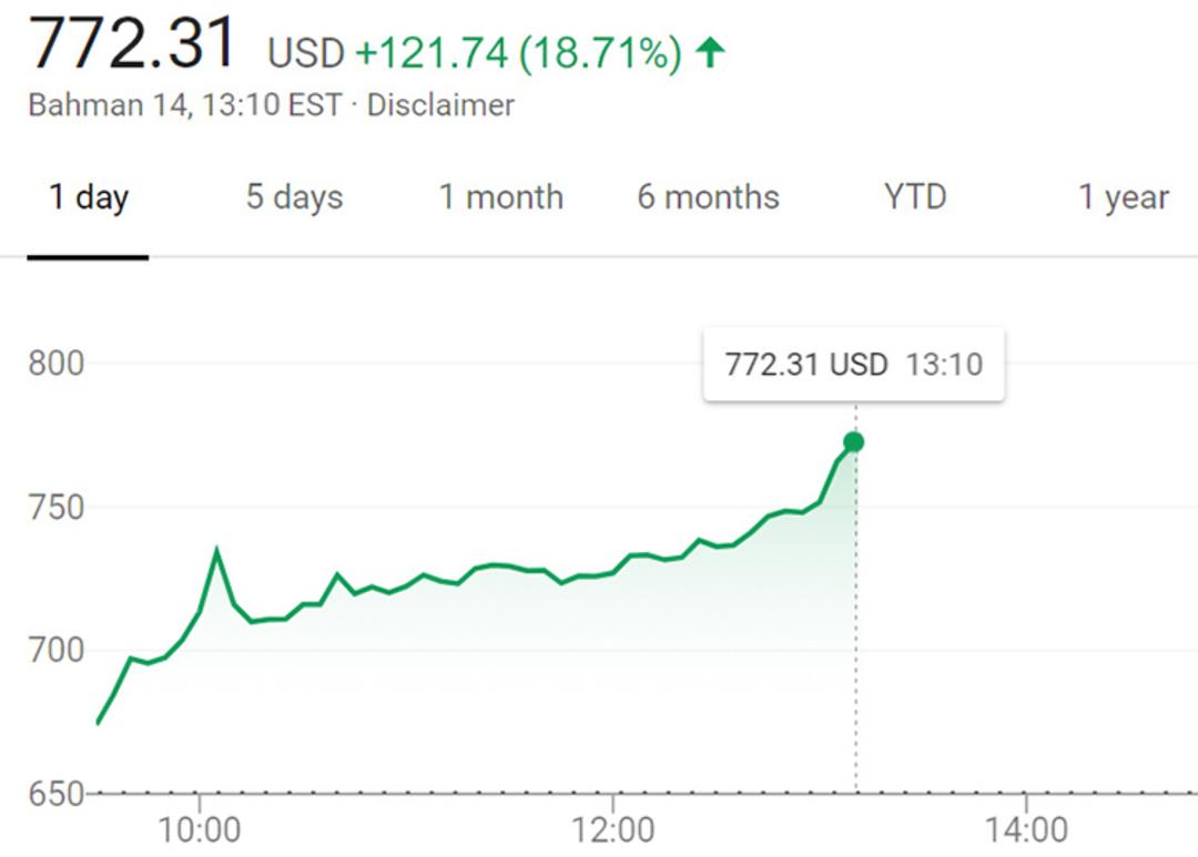 tesla stock market 