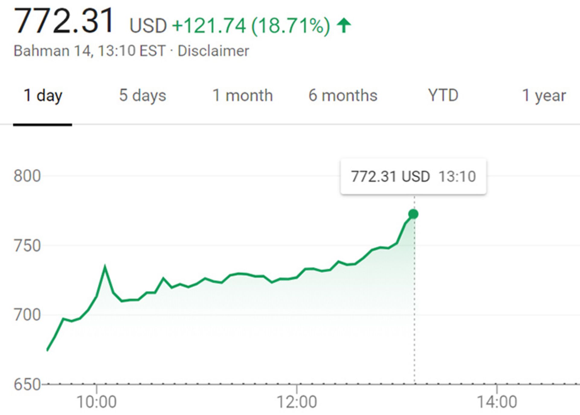 tesla stock market 