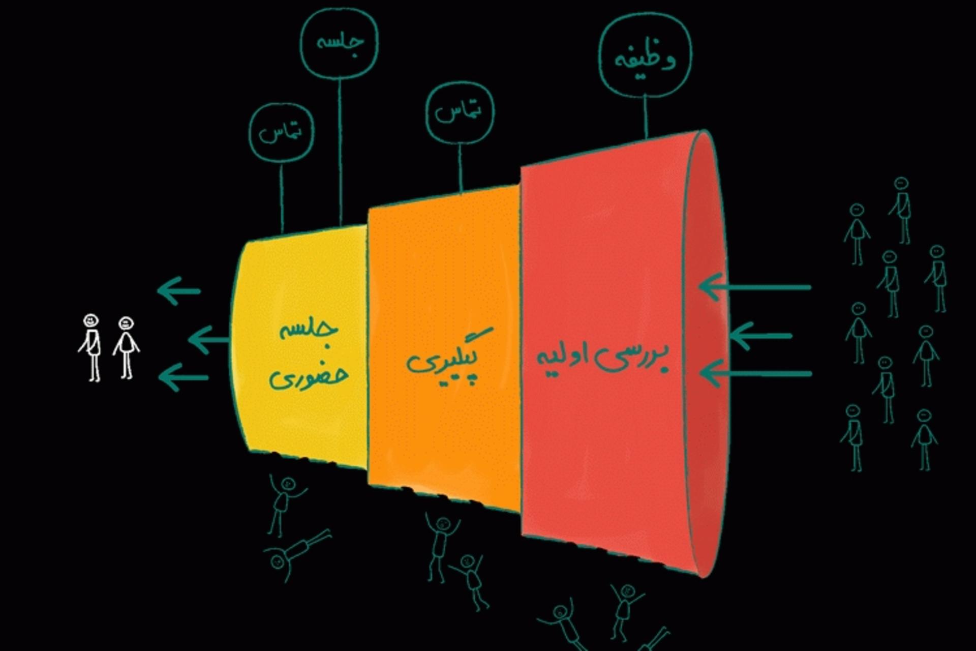 دیدار