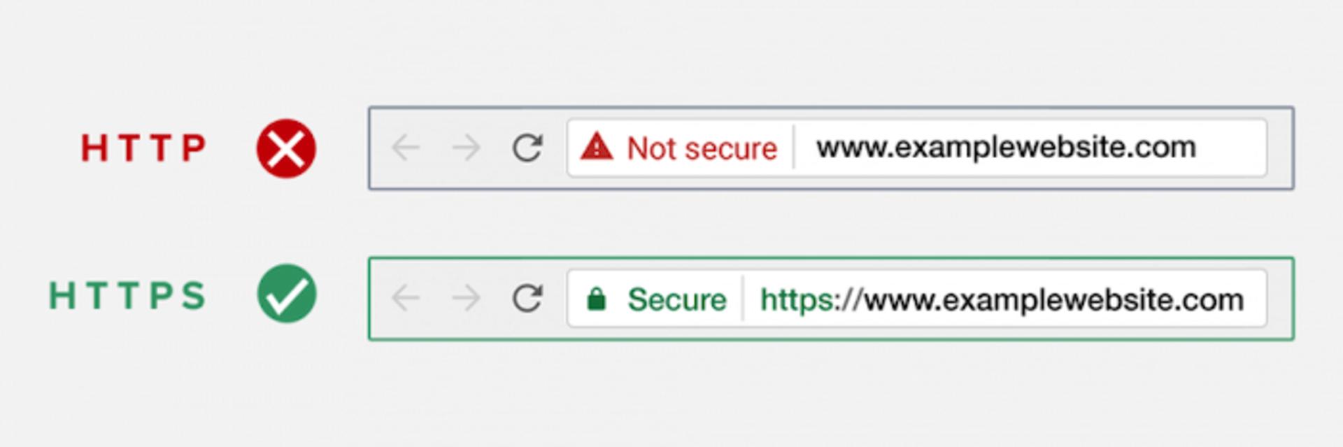 http vs https