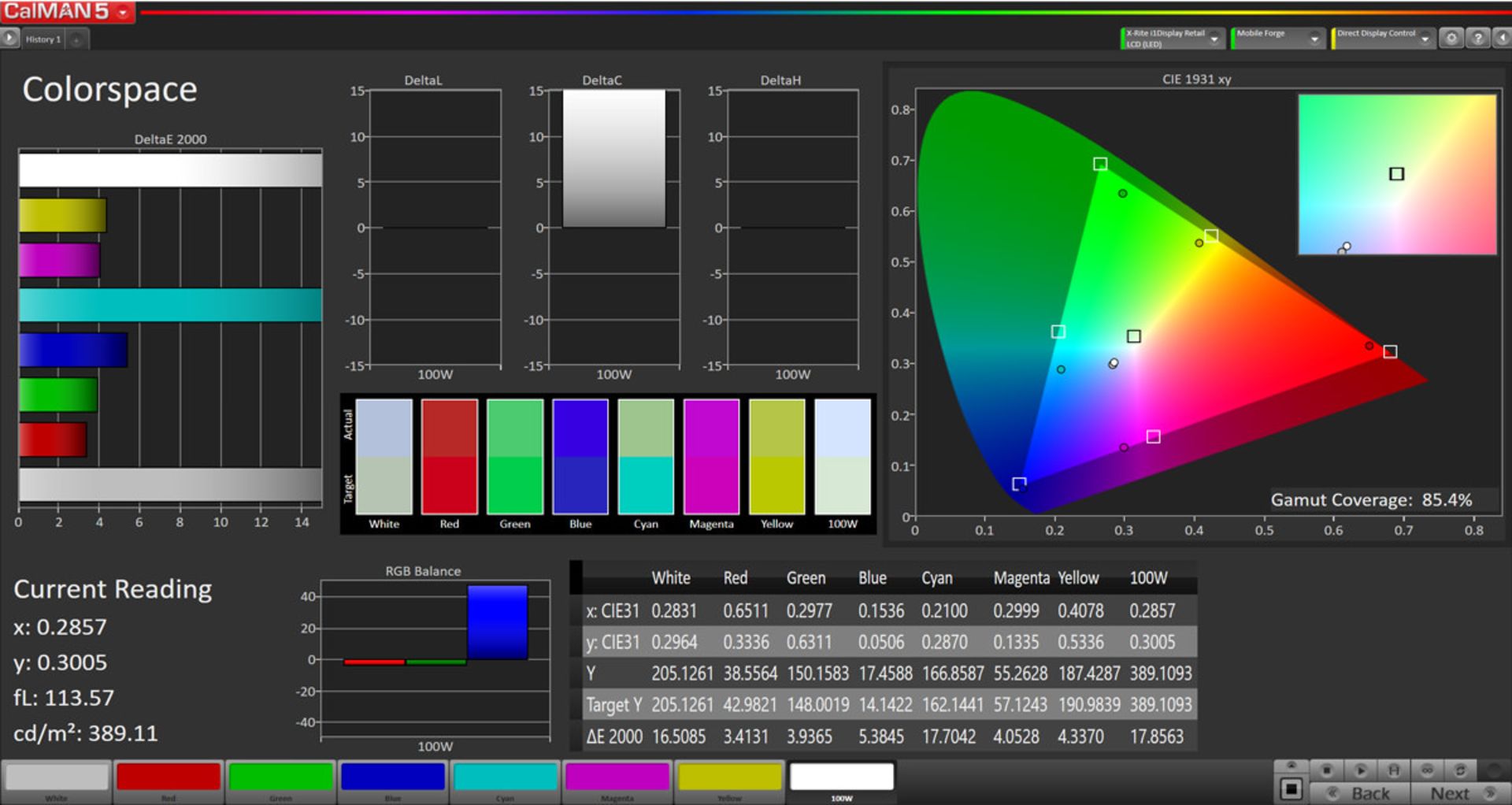 پوشش فضای رنگ در حالت Vivid و فضای DCi P3 - هواوی Y9s
