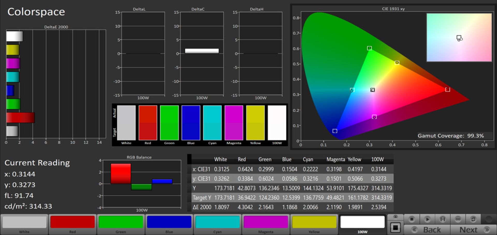 پوشش فضای رنگی sRGB در حالت Natural - گلکسی اس ۲۰ اولترا سامسونگ