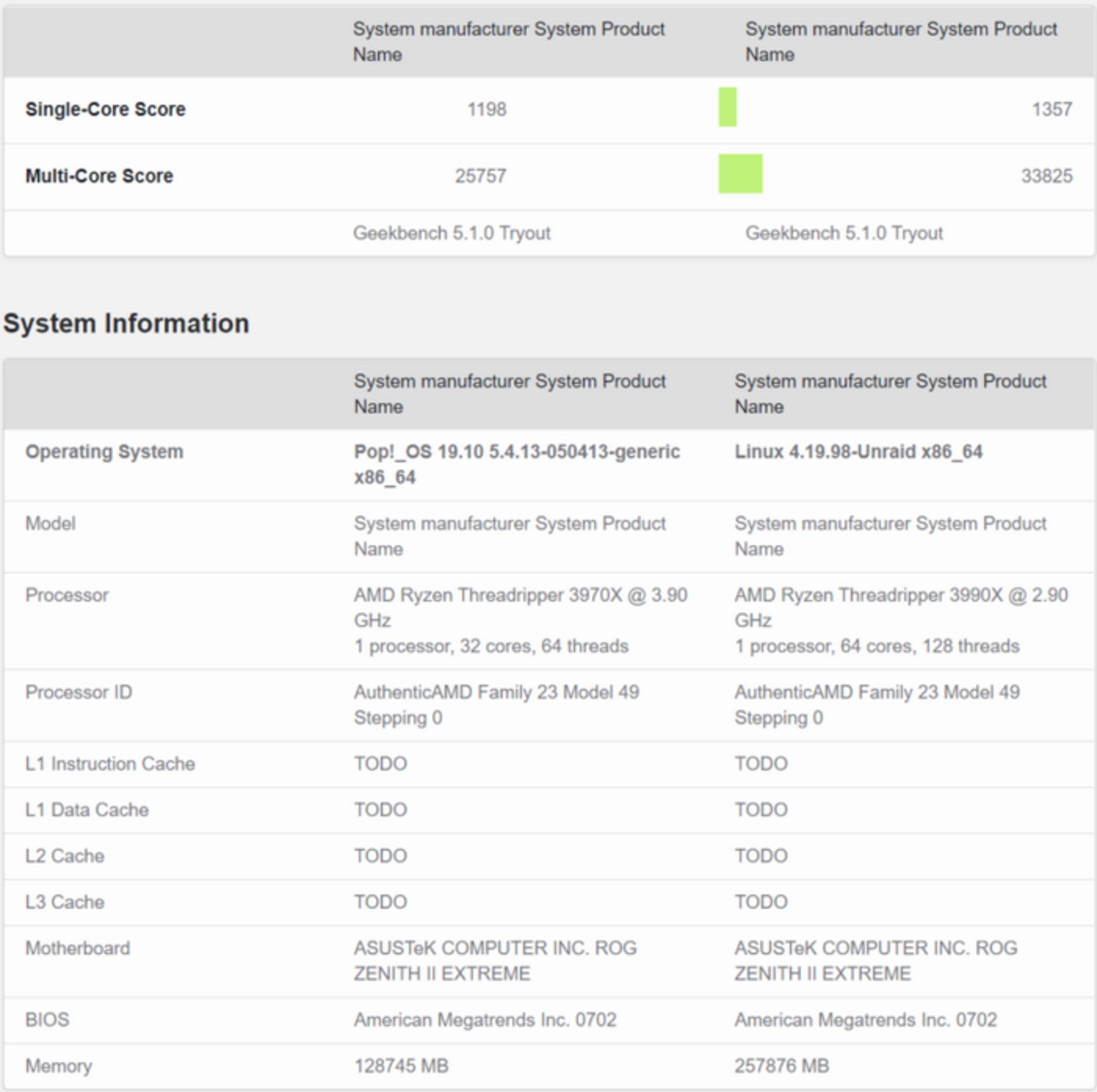 AMD رایزن تردریپر ٰ3990X