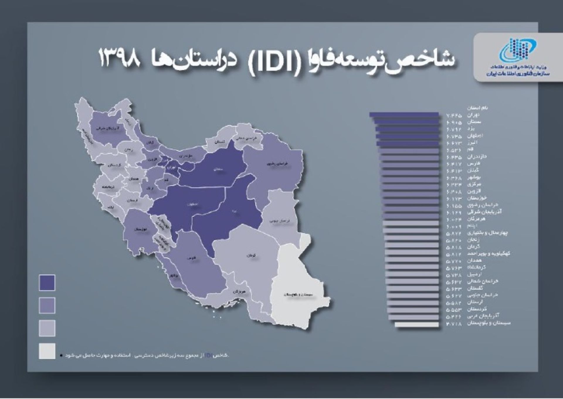 شاخص توسعه فاوا