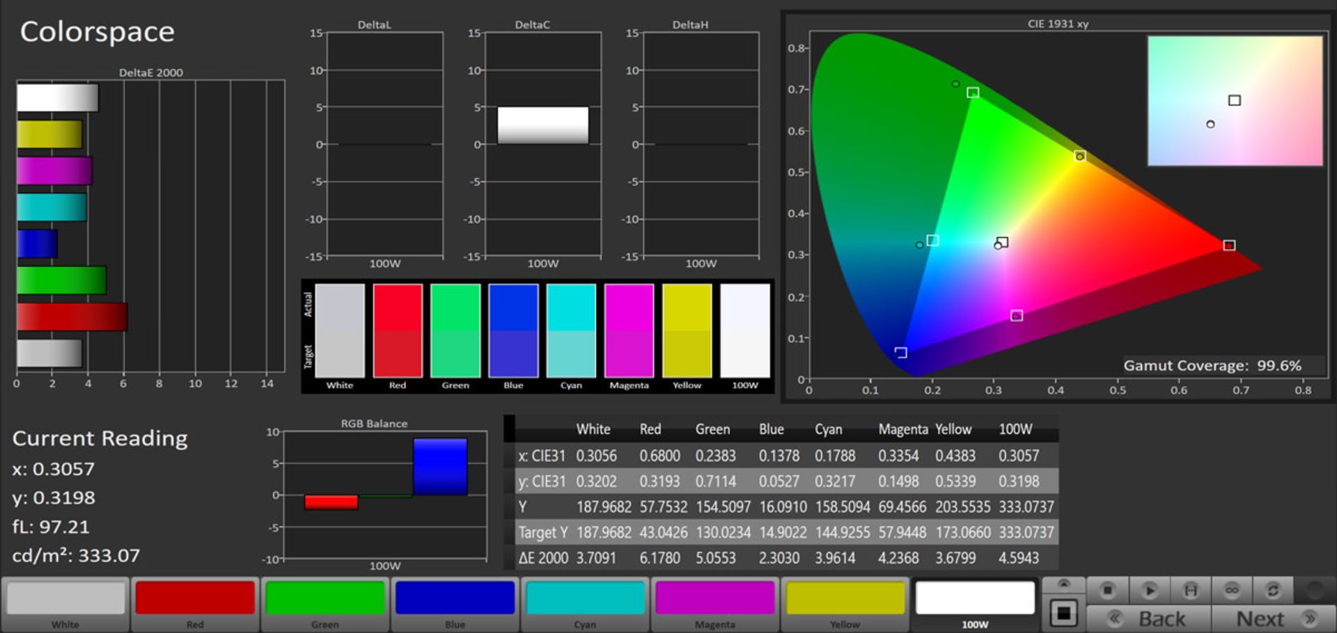 پوشش فضای رنگی DCI P3 در حالت Vivid - گلکسی اس ۲۰ اولترا سامسونگ