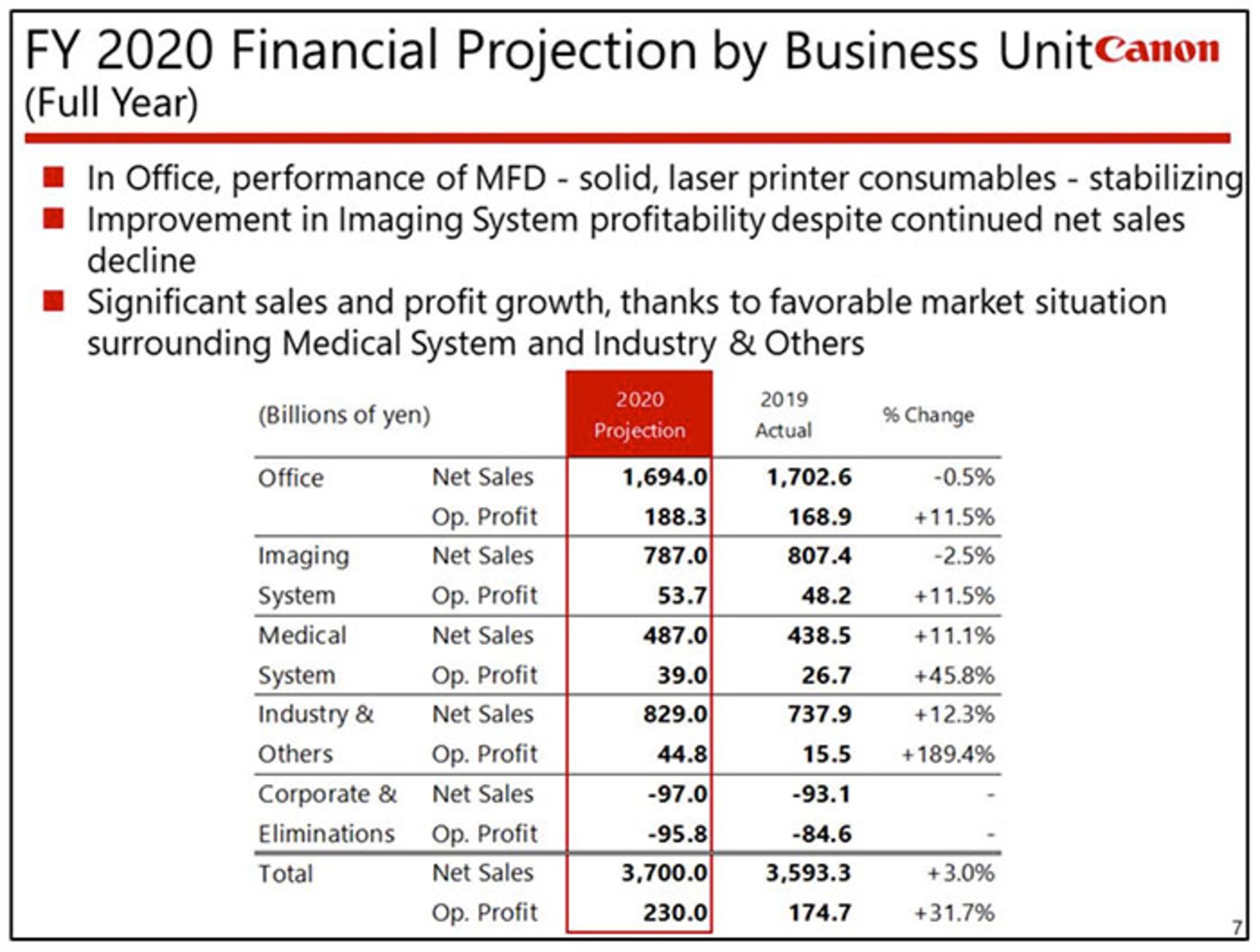 گزارش مالی کانن