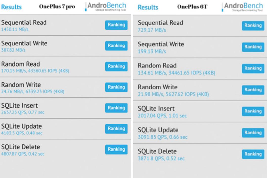 UFS2.1 VS UFS3