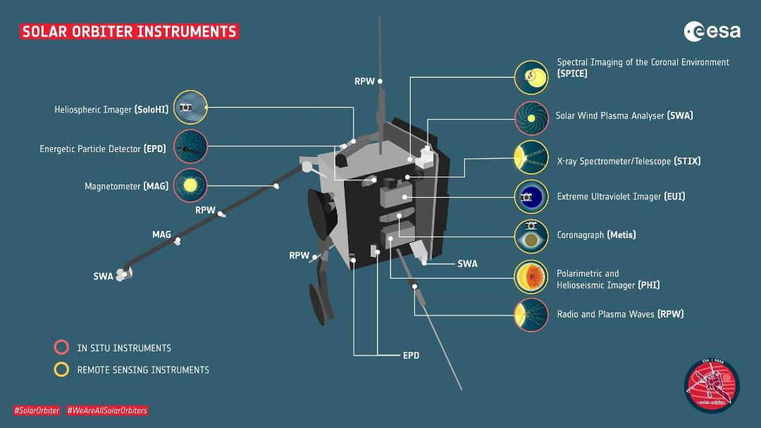 Solar Orbiter / سولار اوربیتر