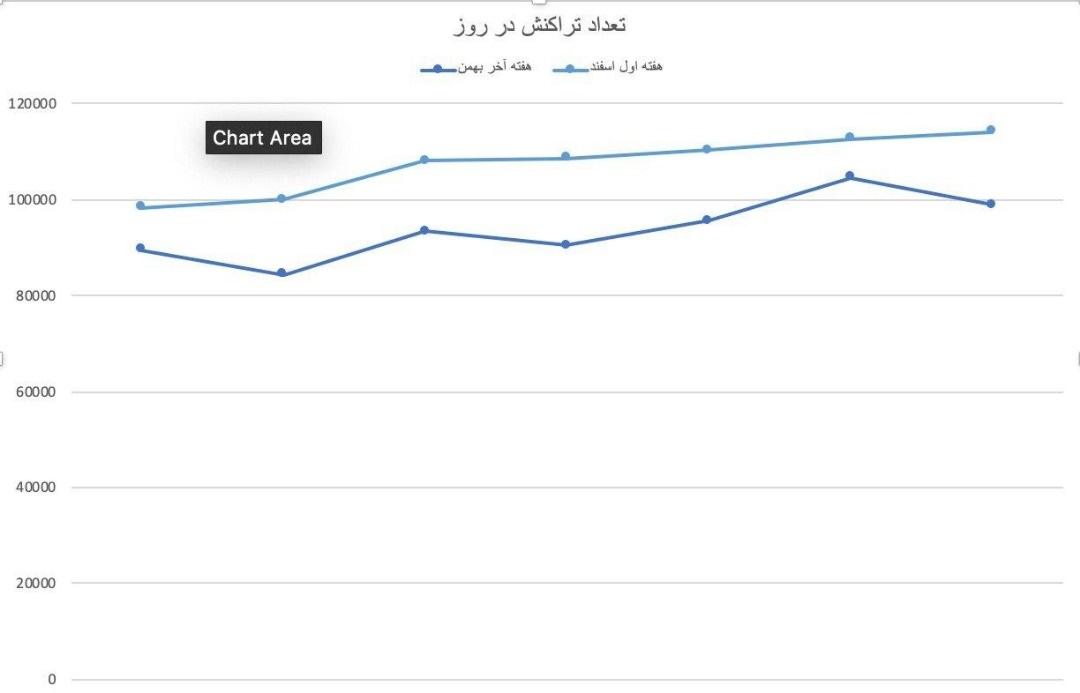 زرین پال