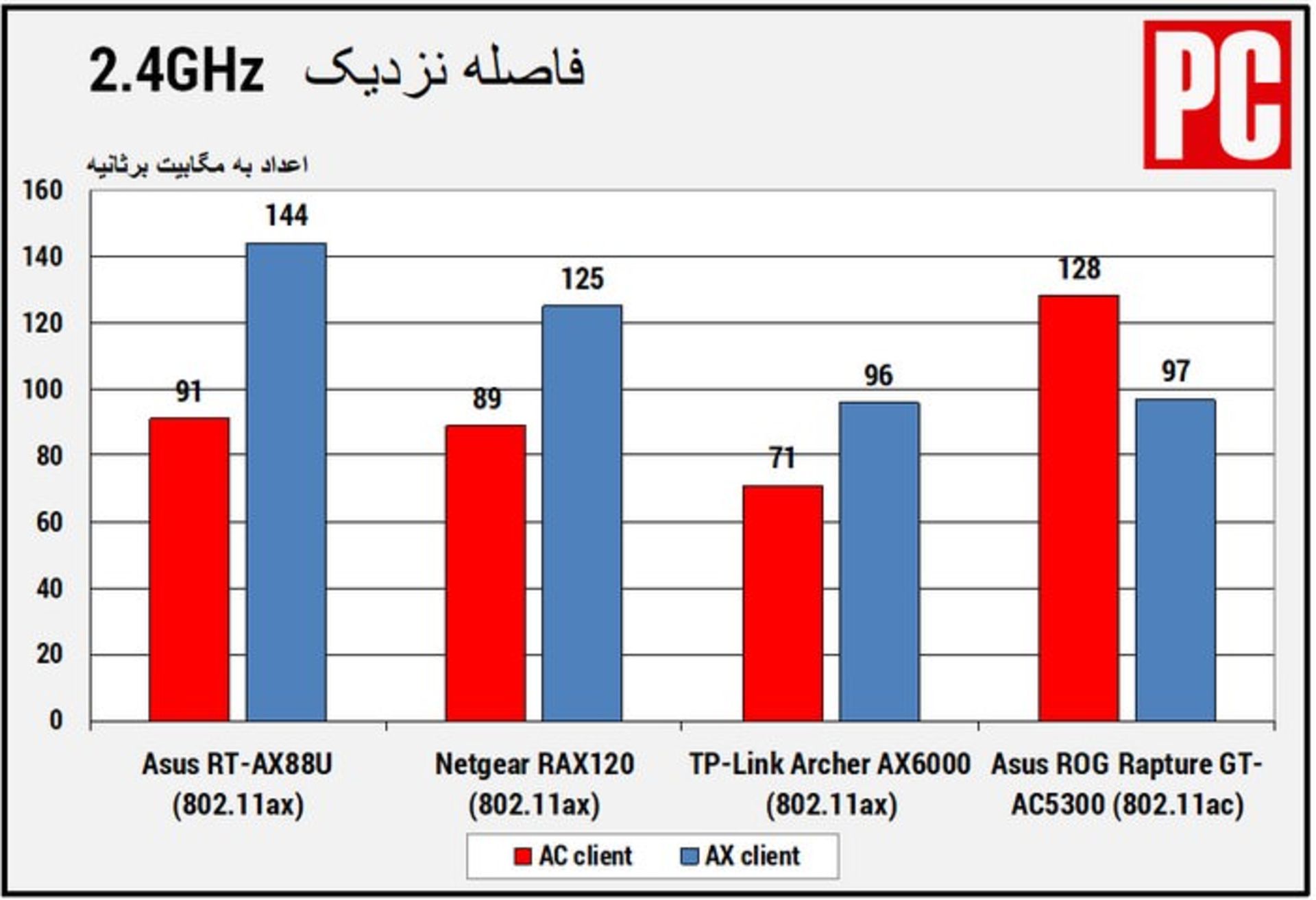 وایفای ۶