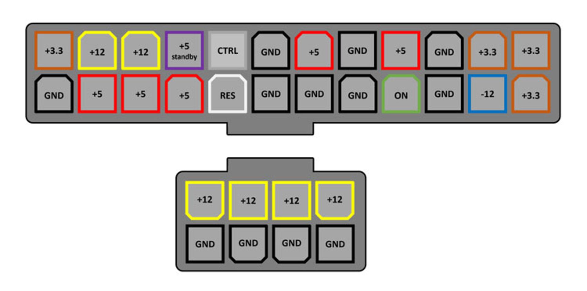  anatomy of MotherBoard/آناتومی مادربرد