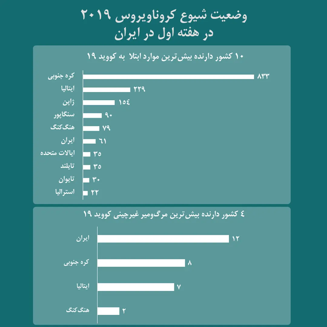 ویروس کرونا در ایران