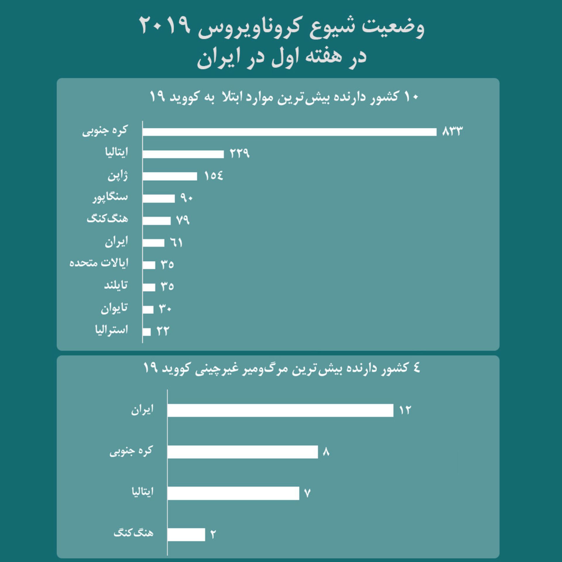 ویروس کرونا در ایران