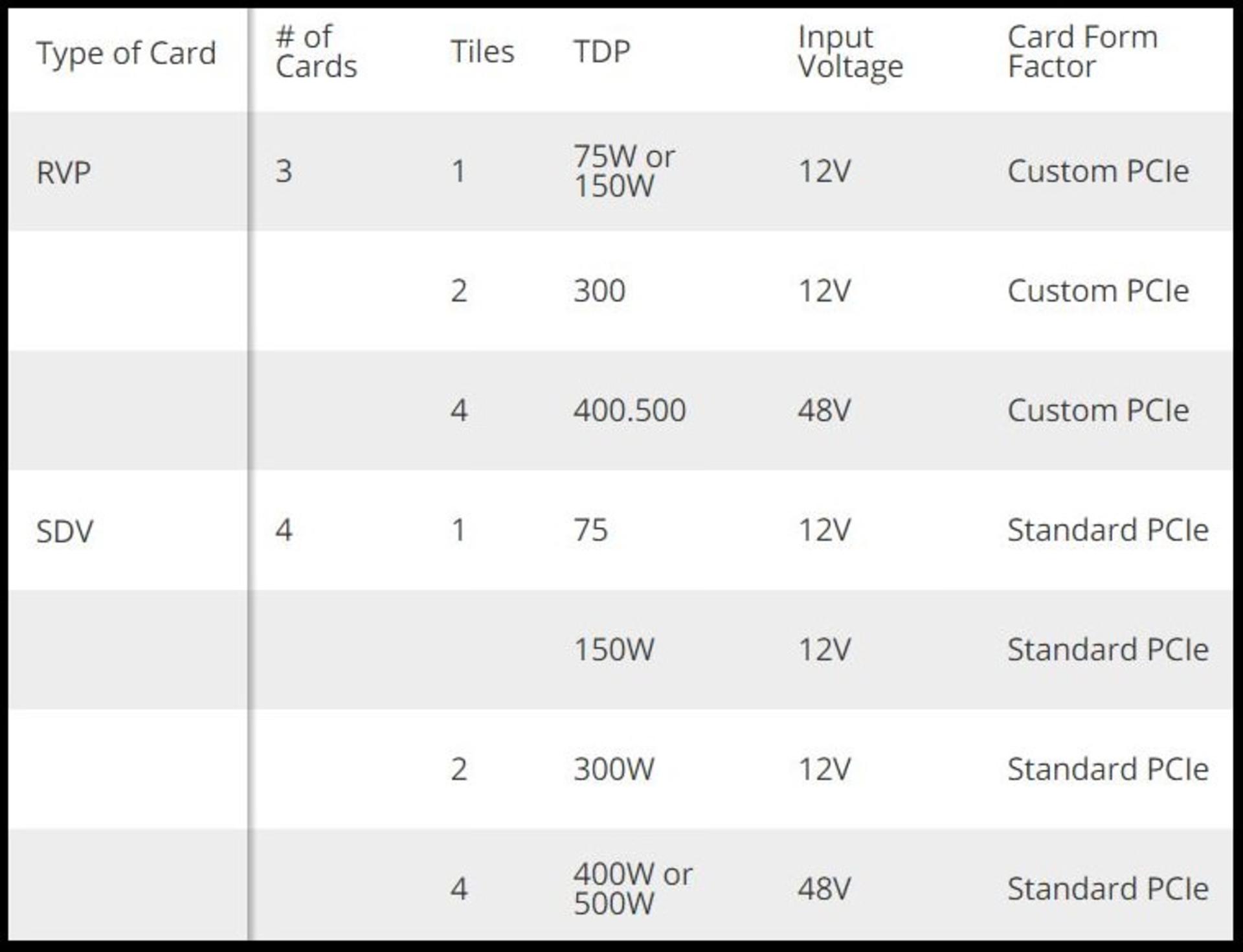 intel gpu
