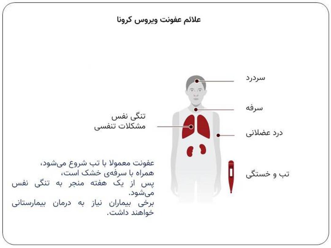 علائم بیماری ویروس کرونا