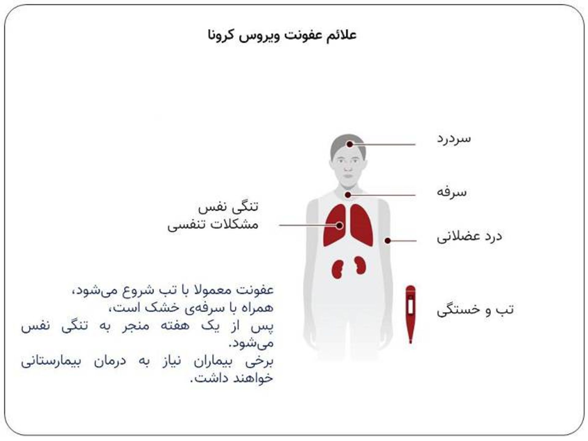 علائم بیماری ویروس کرونا