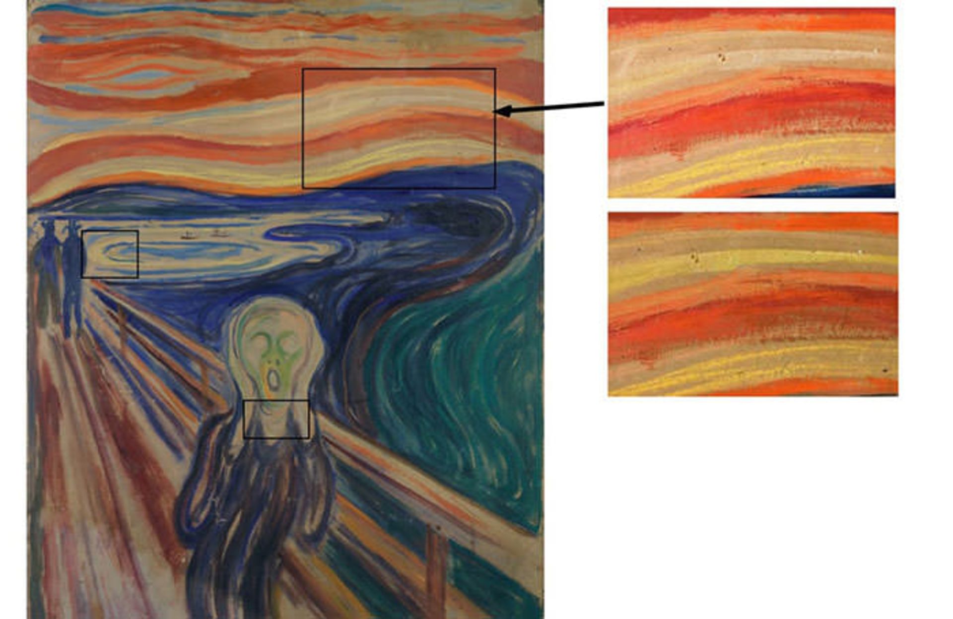 تحلیل نقاشی جیغ