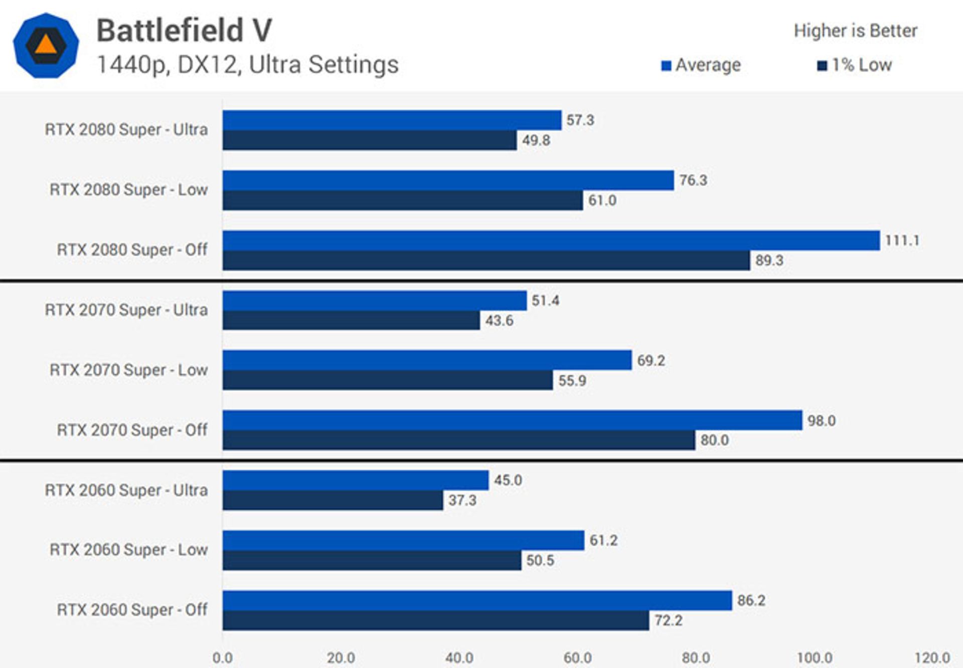 Battlefield V با رهگیری پرتو