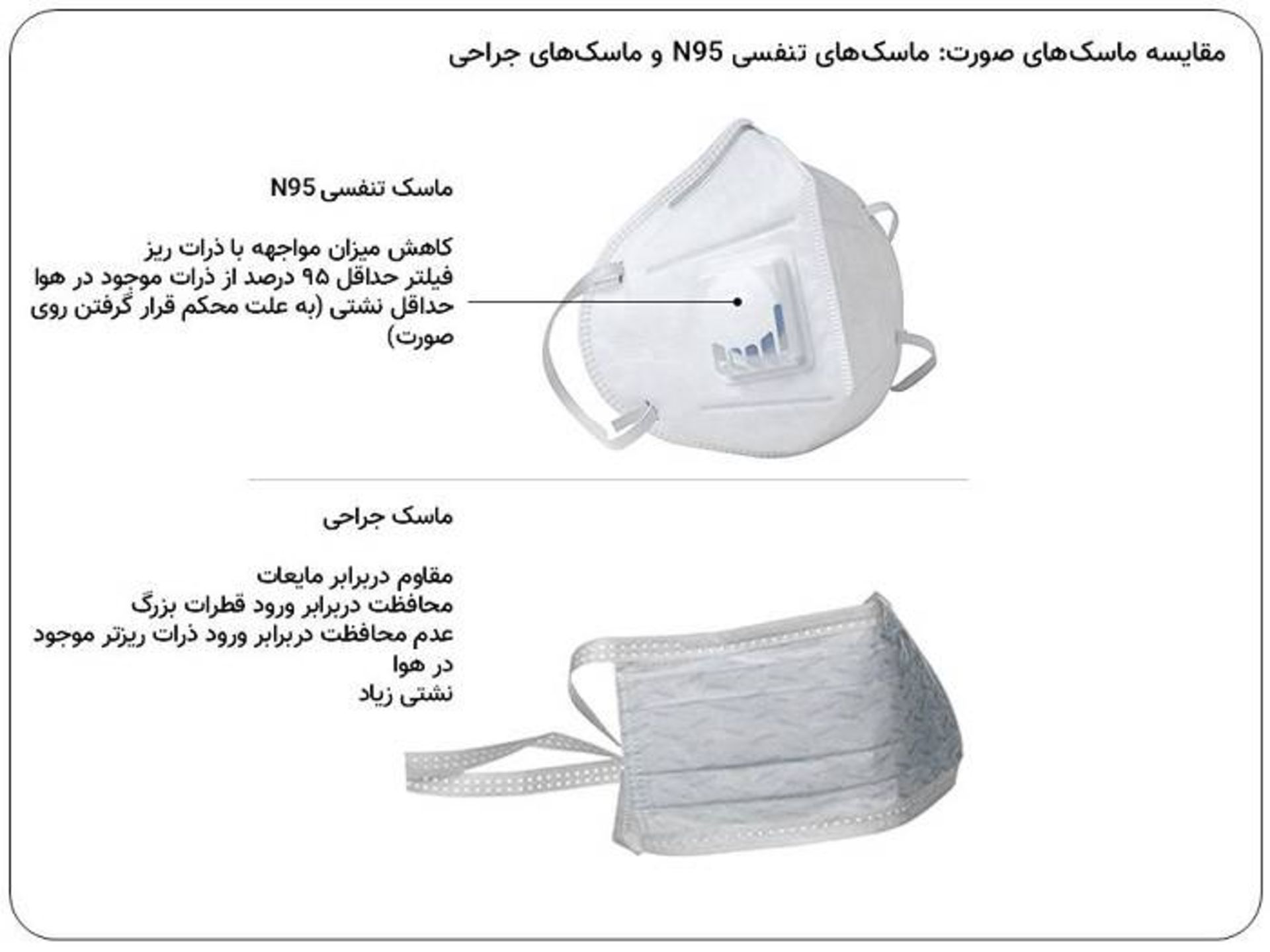 ماسک های صورت
