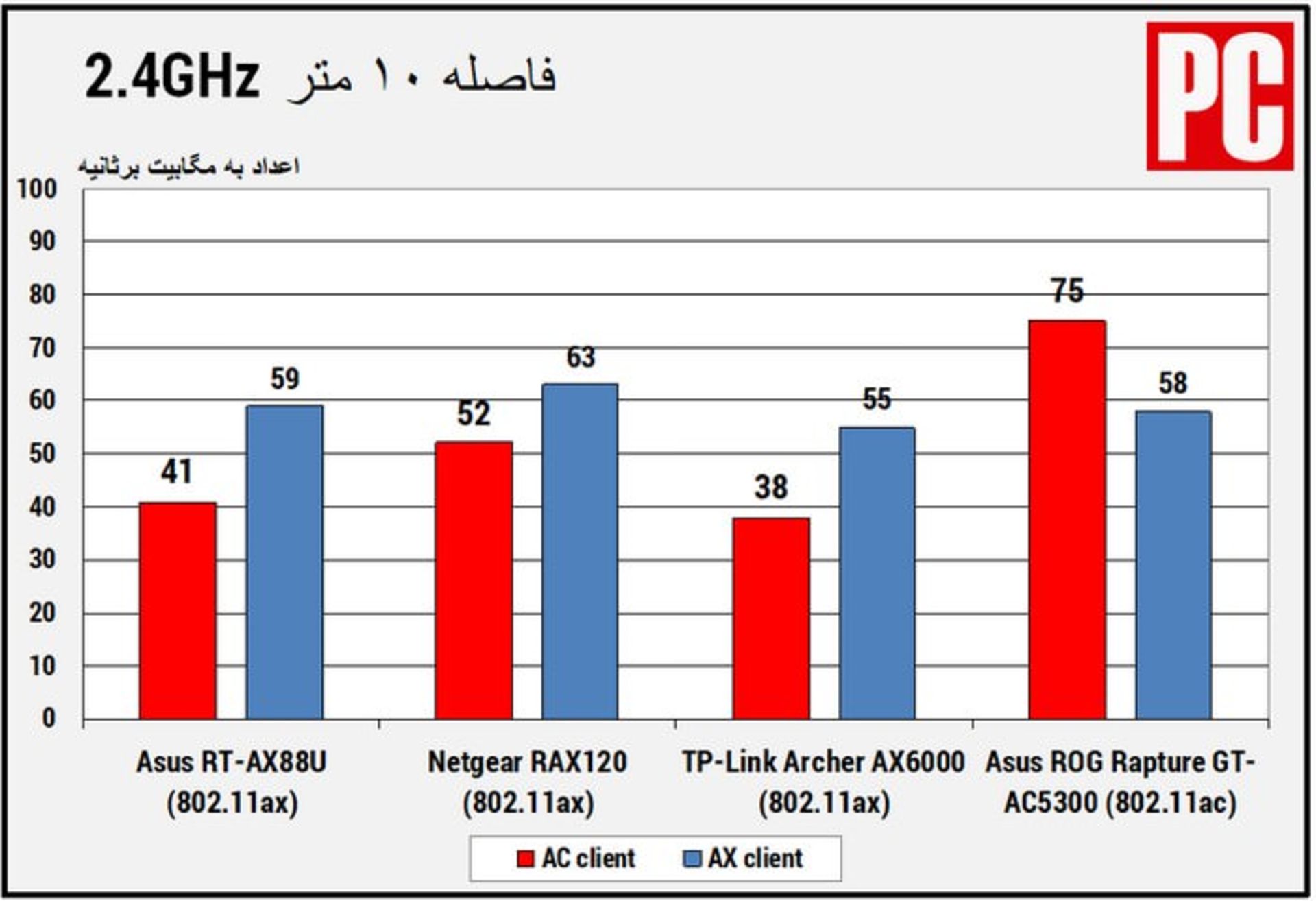 وایفای ۶