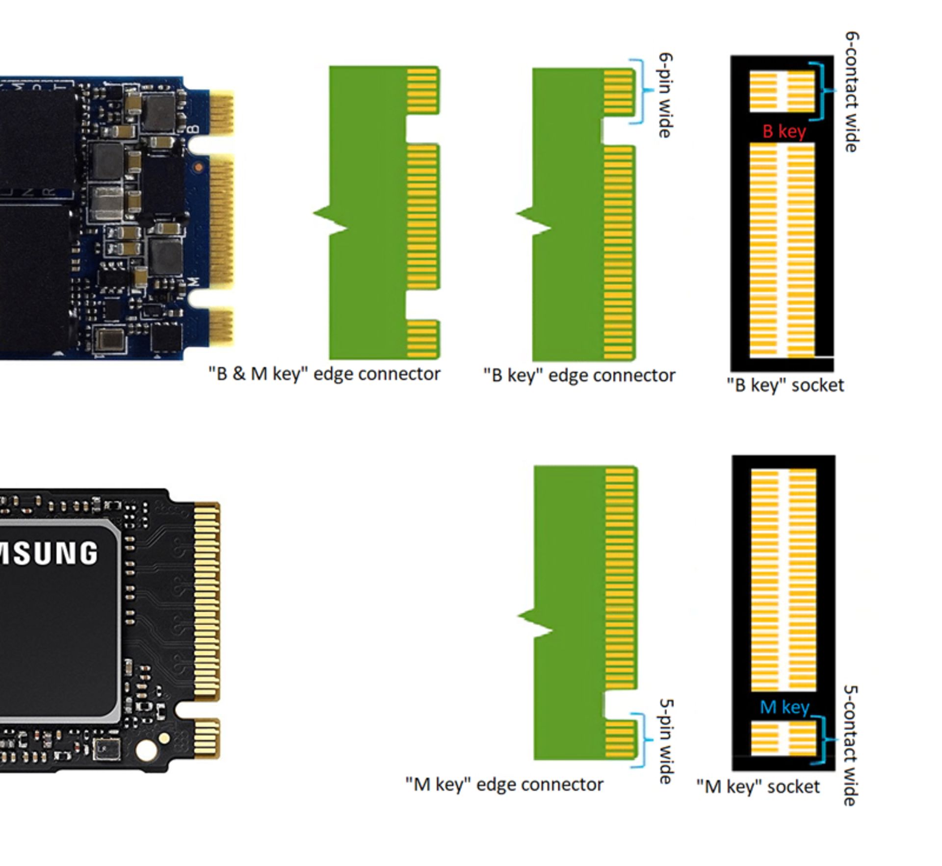 تفاوت SATA و NVMe