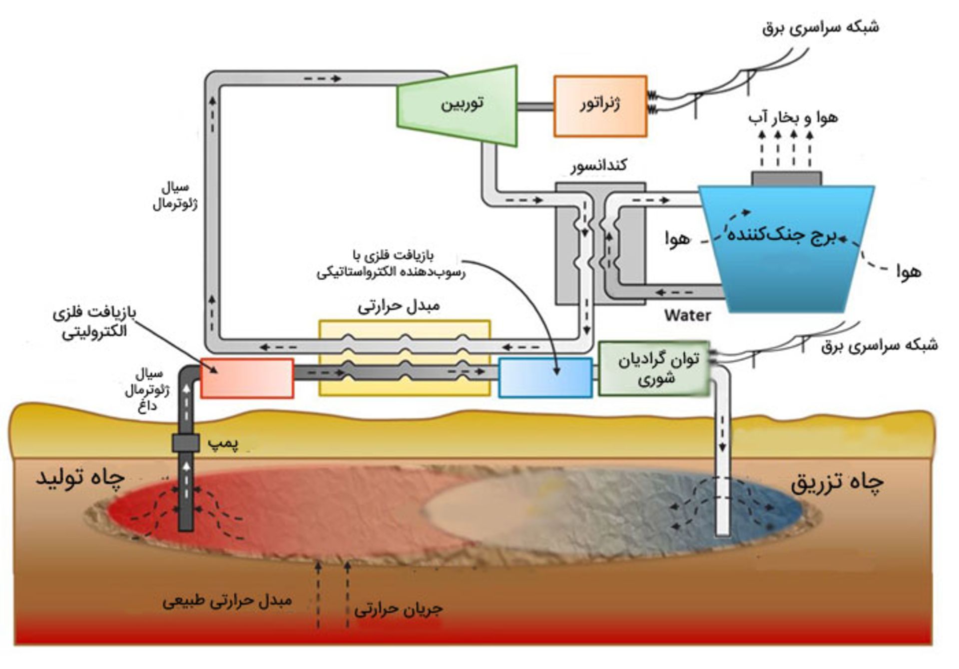 مرجع متخصصين ايران زمين گرمايي / Geothermal