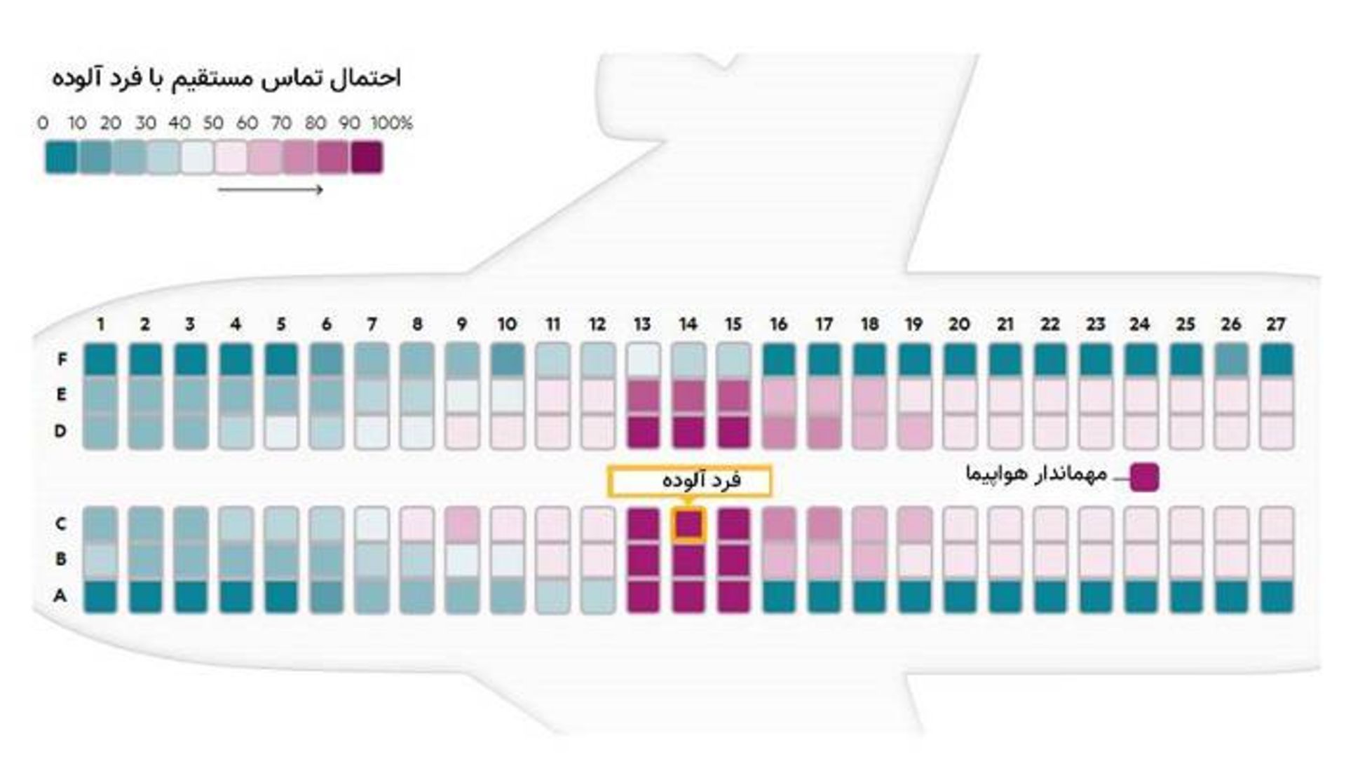 تماس با فرد آلوده در هواپیما