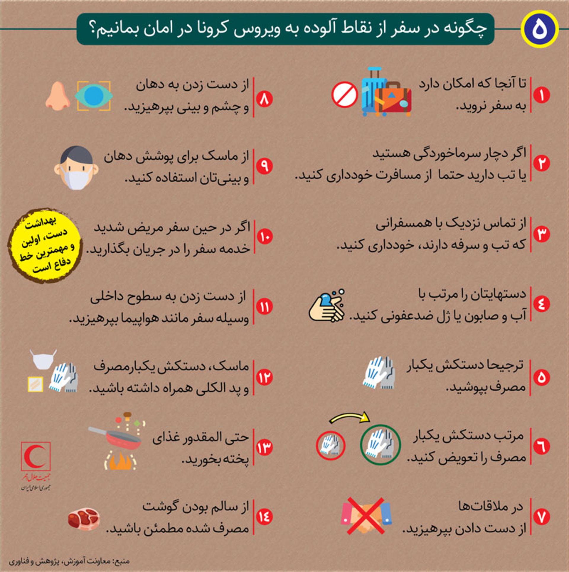 کرونا