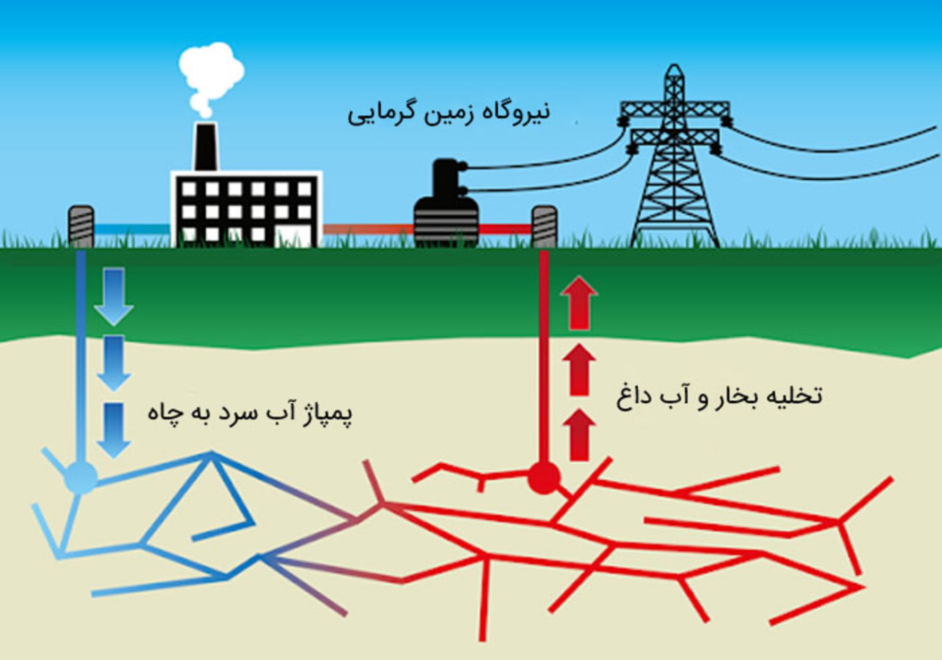 زمین گرمایی / Geothermal