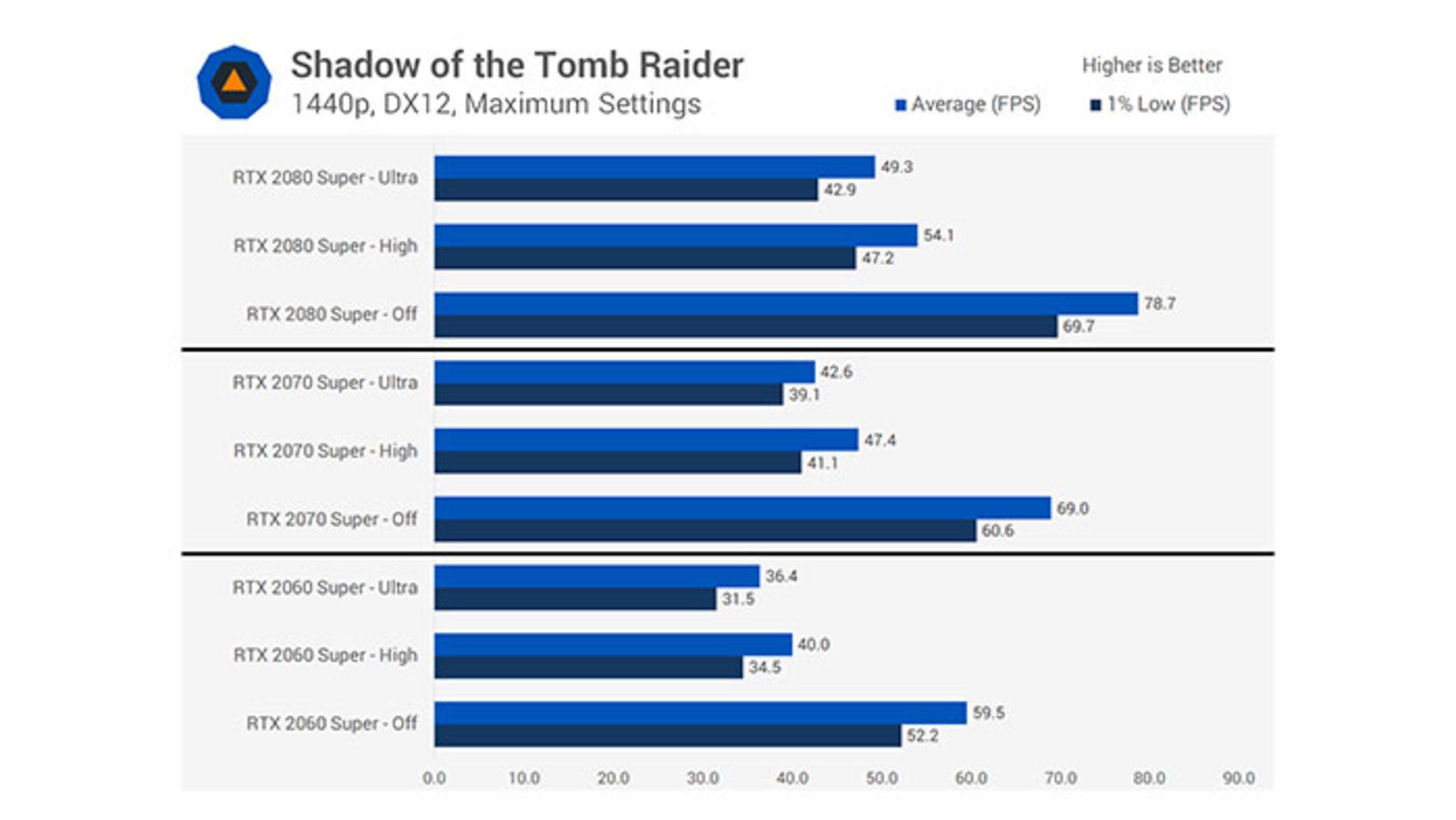 مرجع متخصصين ايران Shadow of the Tomb Rider با حالت RTX