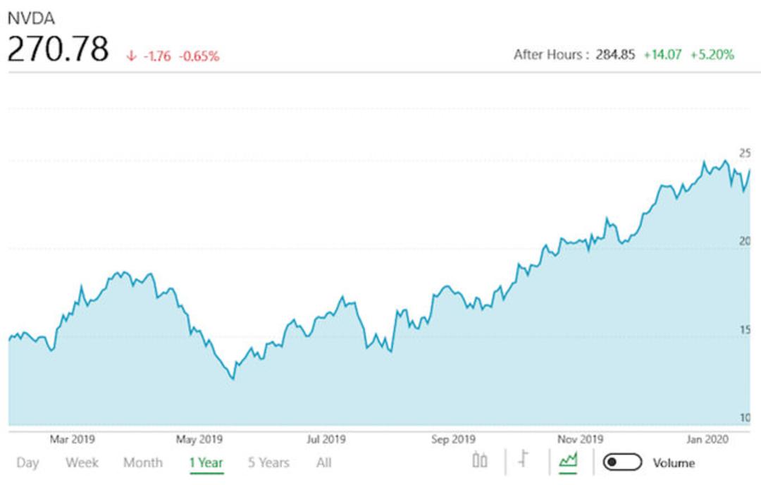 درآمد انویدیا / Nvidia