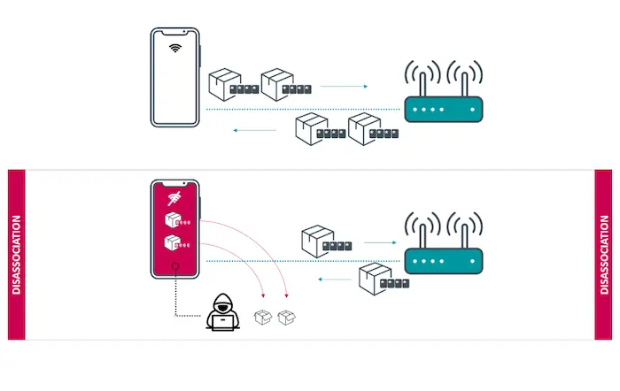 wifi hack