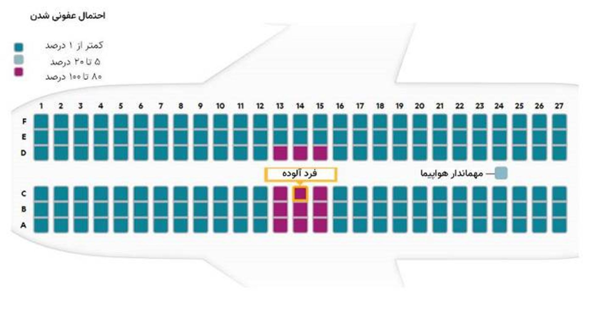 انتشار ویروس در هواپیما