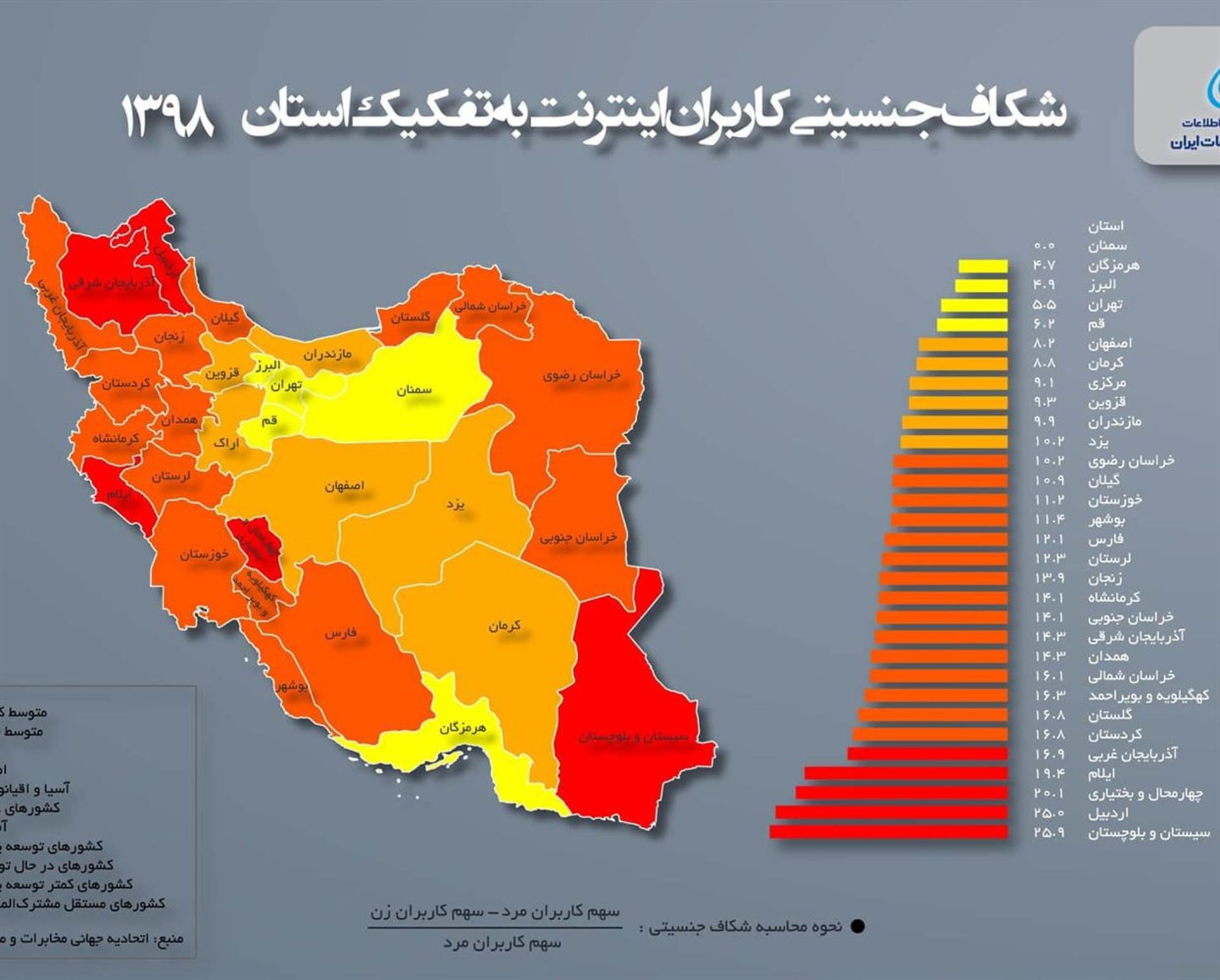 شکاف جنسیتی کاربران اینترنت