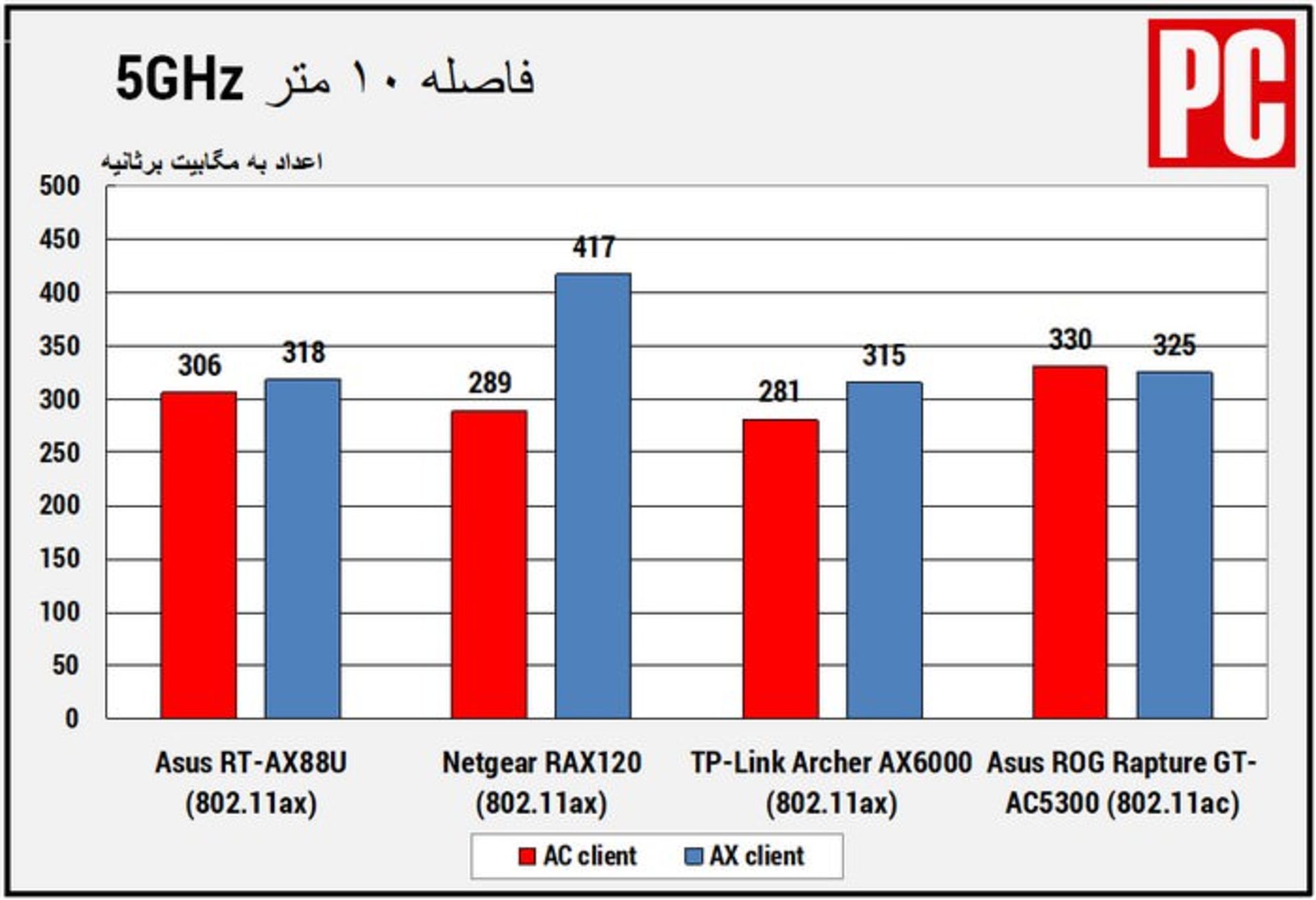 وایفای ۶