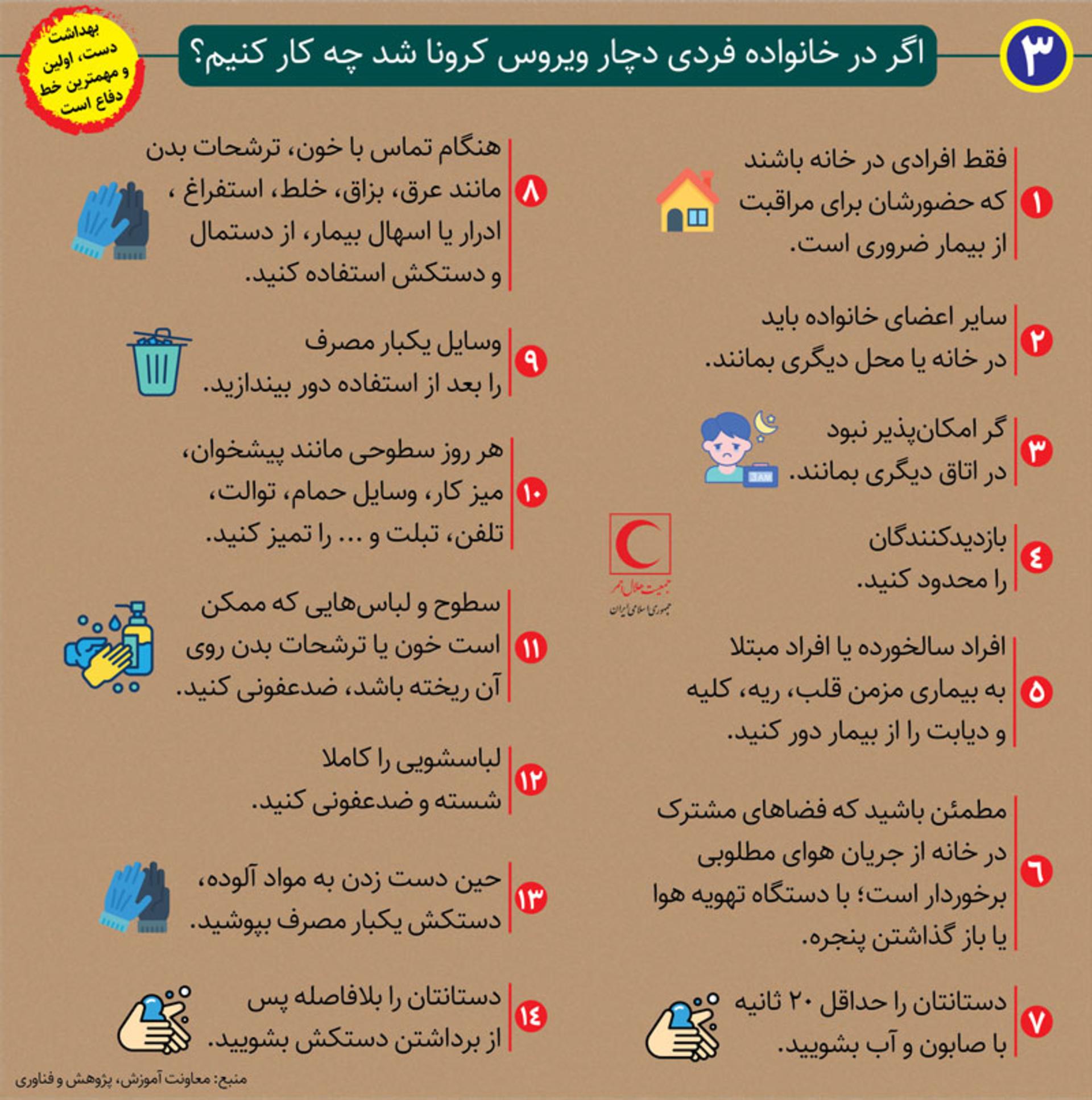 کرونا