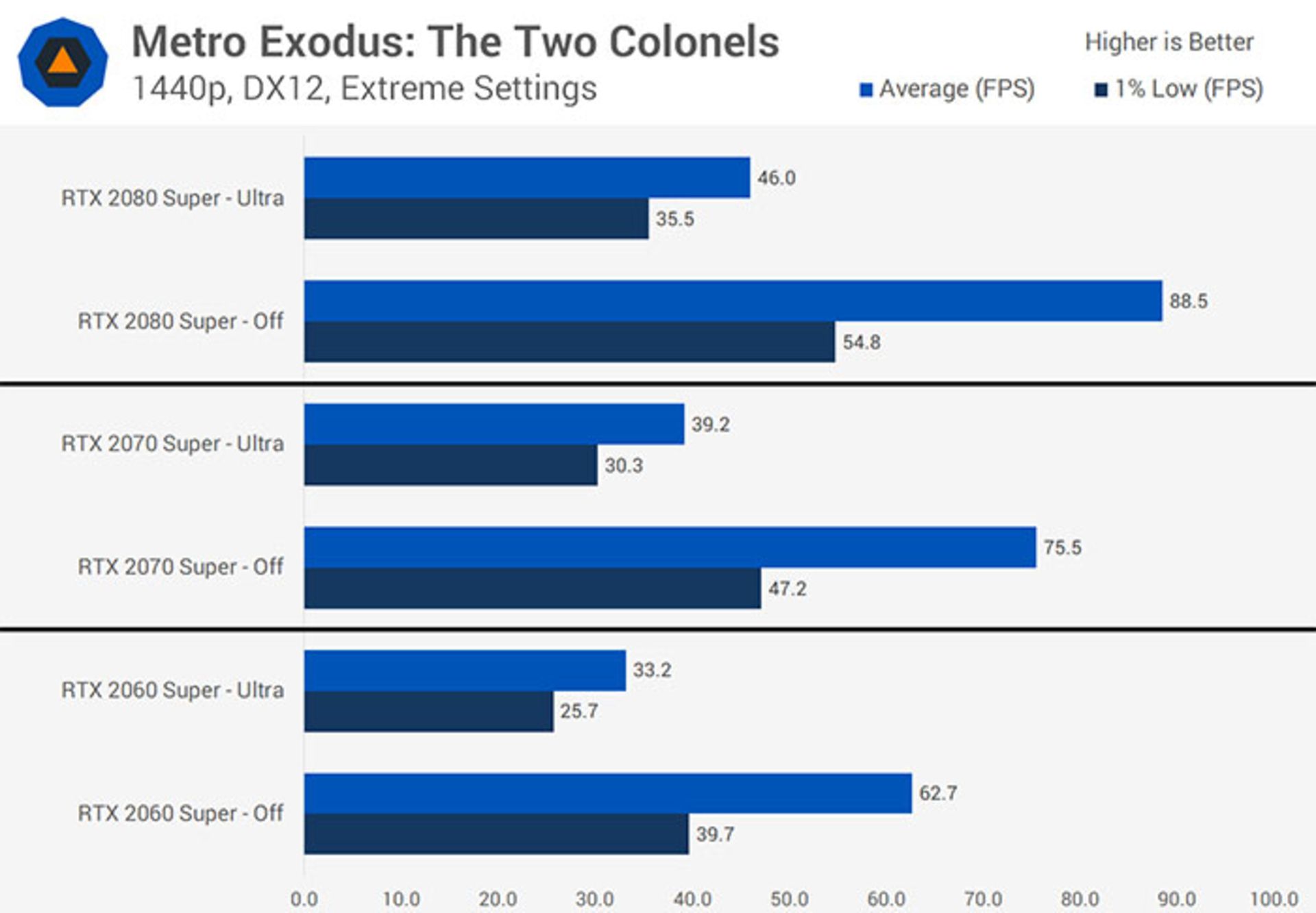 Metro Exodus با فناوری رهگیری پرتو
