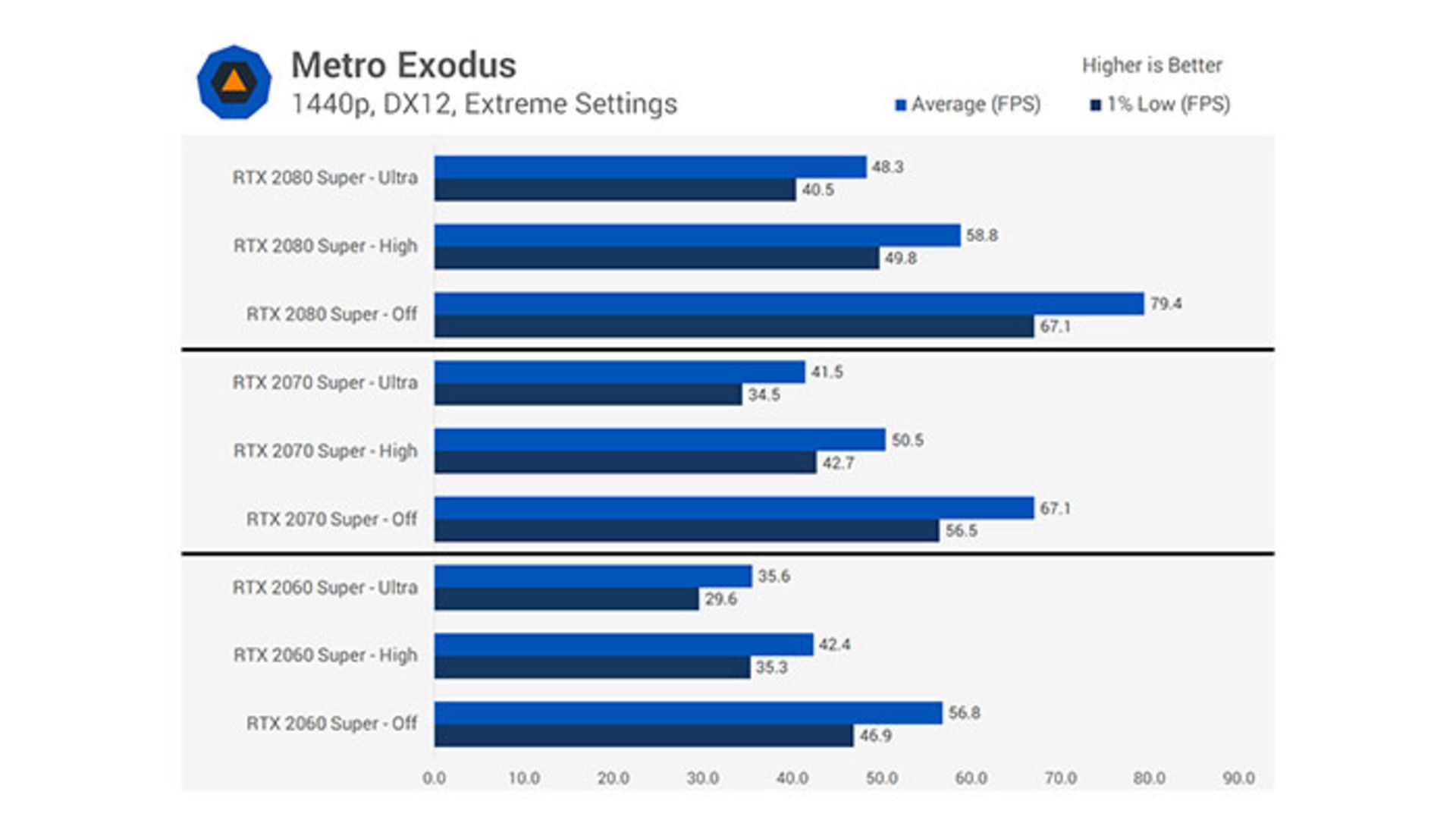 مرجع متخصصين ايران Metro Exodus با فناوري رهگيري پرتو