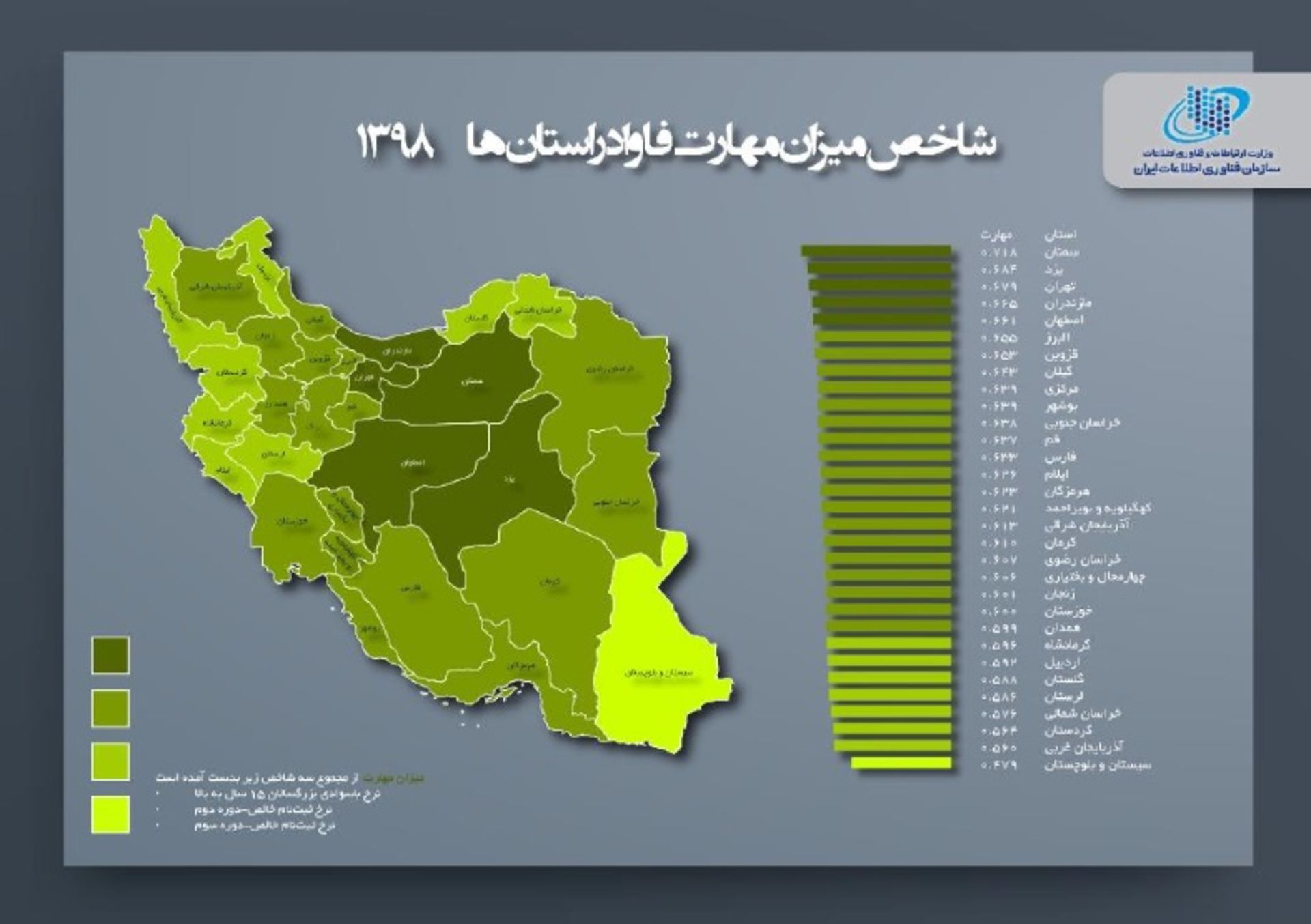 شاخص مهارت فاوا