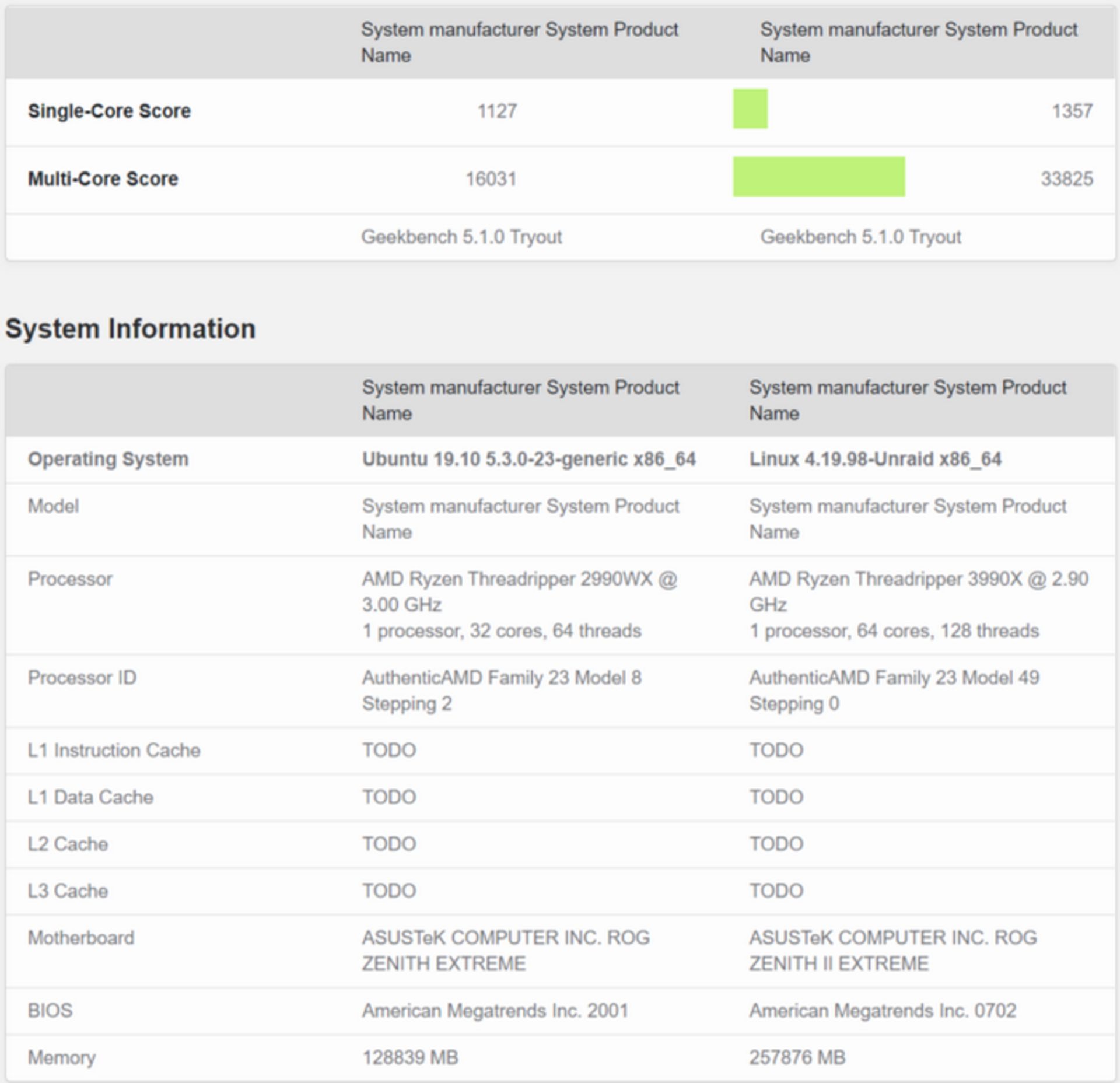 AMD رایزن تردریپر ٰ3990X