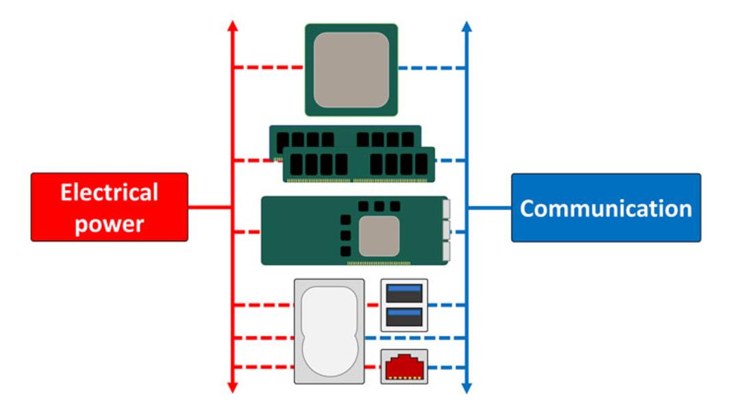 MotherBoard/مادربرد