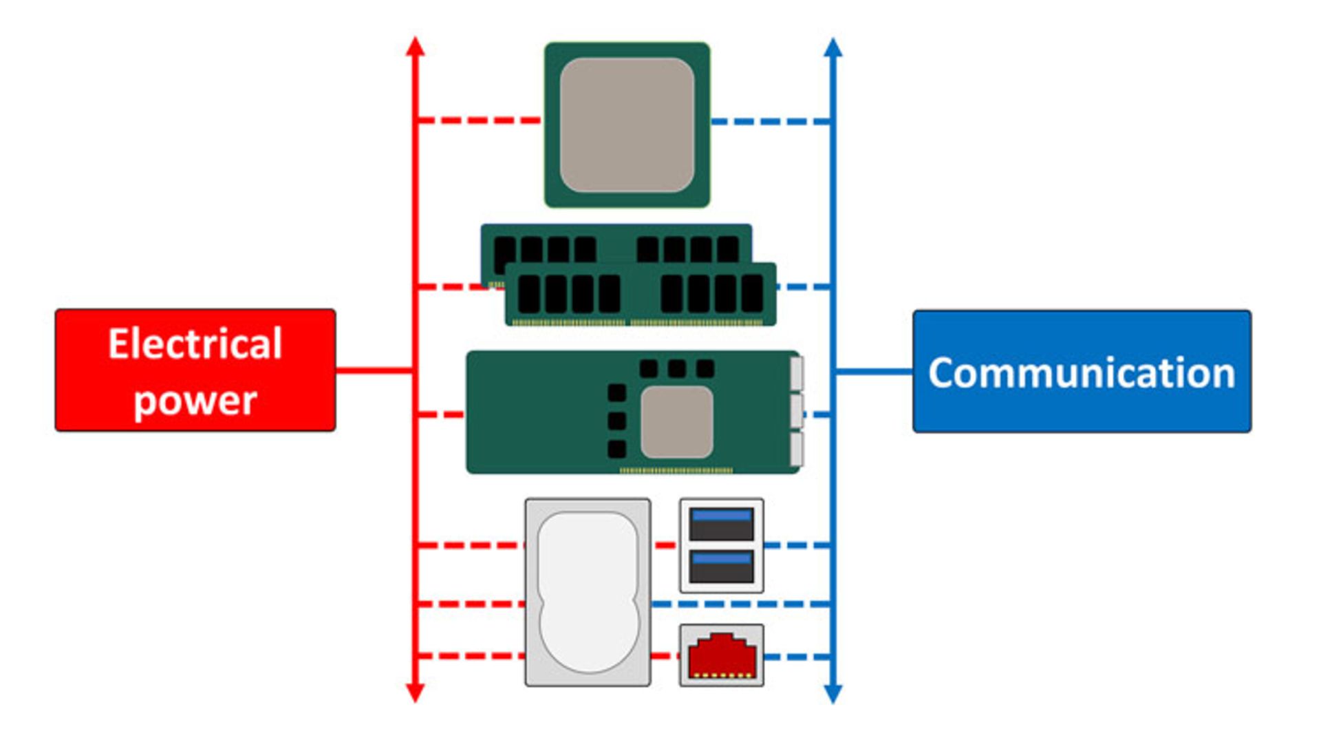 MotherBoard/مادربرد