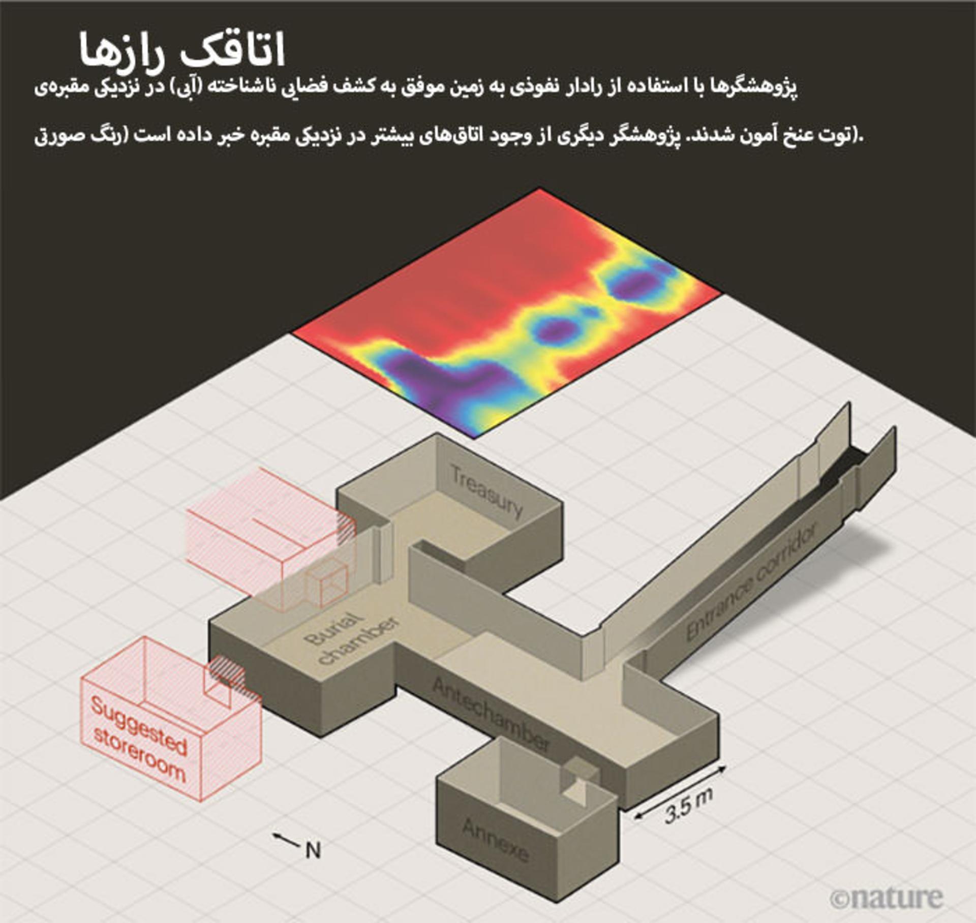 اتاقک رازها