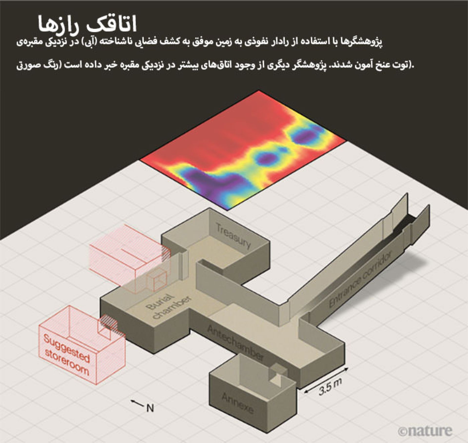 اتاقک رازها