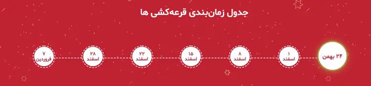 جشنواره هواوی