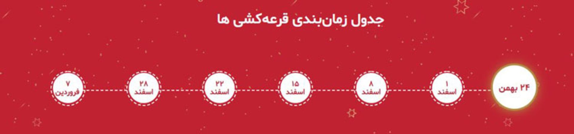 جشنواره هواوی